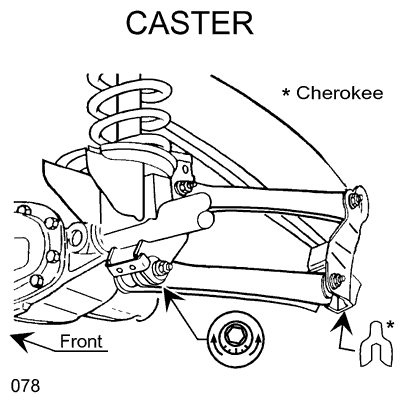 Adjustment Method